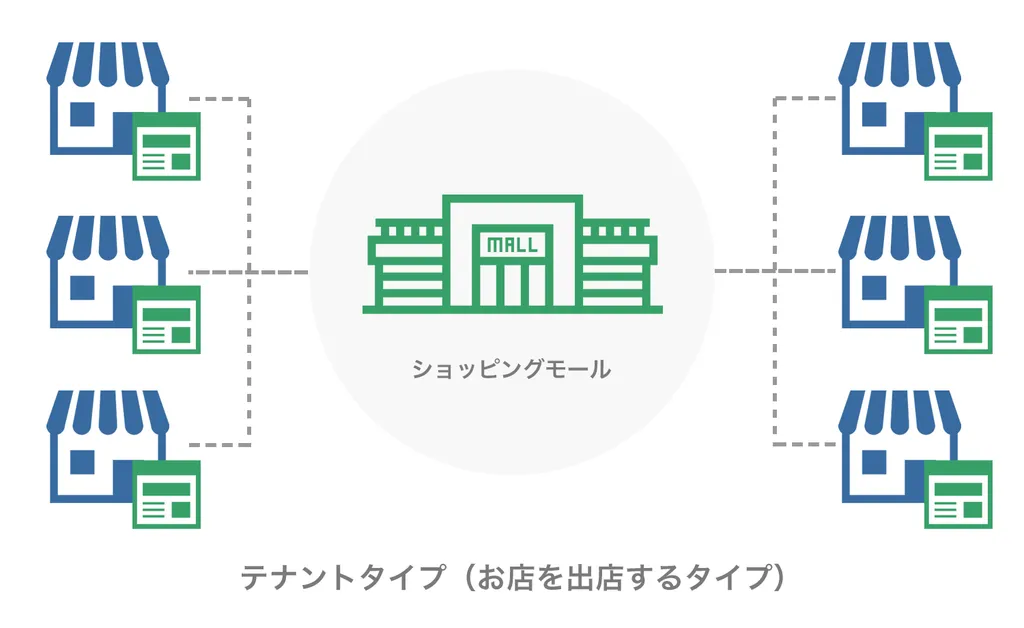 テナントスタイプ