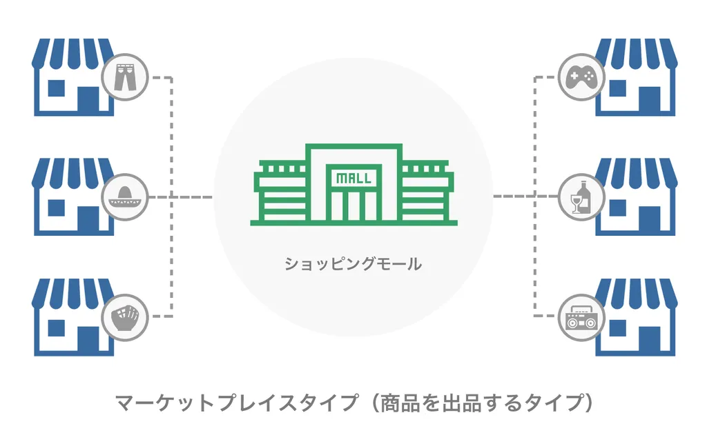 マーケットプレイスタイプ