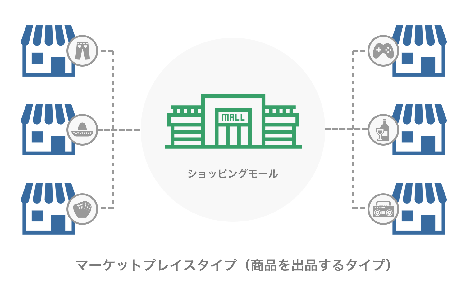 マーケットプレイスタイプ